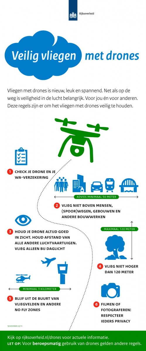 Infographic veilig vliegen met drones