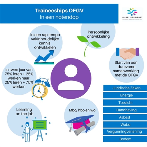 Traineeships OFGV - gebruik de link onder deze afbeelding voor een uitgeschreven toelichting