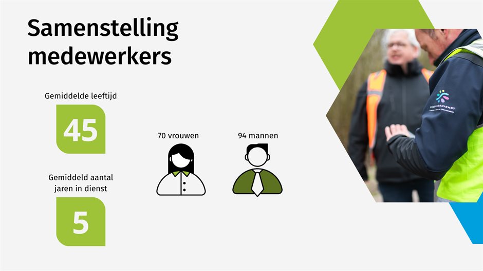 Samenstelling Medewerkers