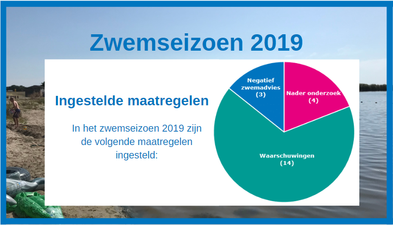 Ingestelde maatregelen Ingestelde maatregelen