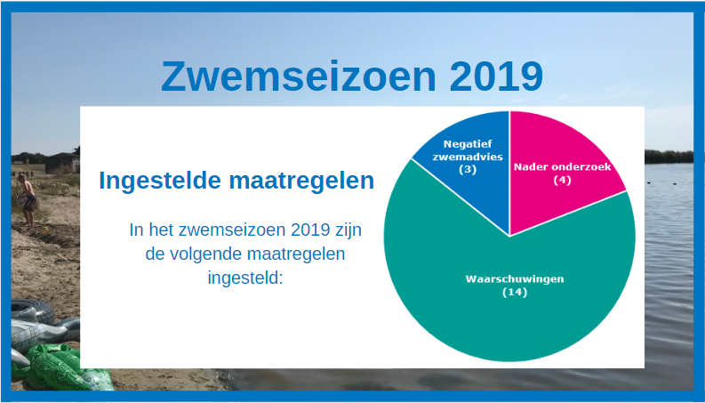 Ingestelde maatregelen